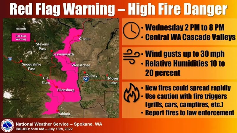 fire warning example
